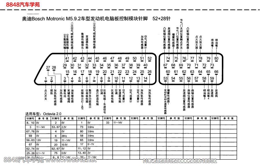 奥迪Bosch Motronic M5.9.2发动机电脑板针脚52+28针